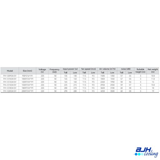 AJH Cross Flow Air Curtain - 900mm