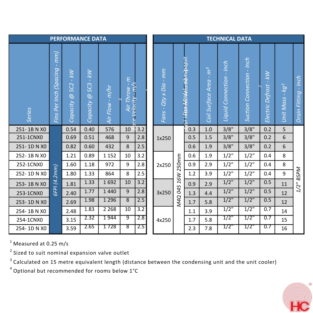 HC Compact Type Evaporator - HTe252-1BNX0 | 2X 250mm Fans