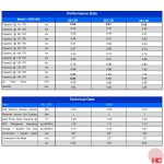 HC Condenser Base - HCB-201-4R - 4 Rows | 1X 200mm Fan