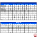 HC Condenser Base - HCB-251-4R - 4 Rows | 1X 250mm Fan
