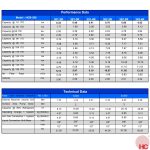 HC Condenser Base - HCB-302-4R - 4 Rows | 2X 300mm Fans