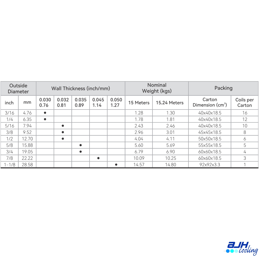 Copper Soft Drawn Coil - 1/4" | 6.35mm - 15.24M | R22