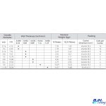 Copper Soft Drawn Coil - 3/4" | 19.05mm - 15.24M | R22