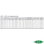 Bitzer 3HP Low-Temp Semi-Hermetic Condensing Unit - 4FES-3Y - 380V